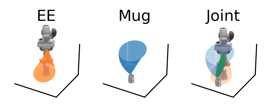 MultiStreamLearning